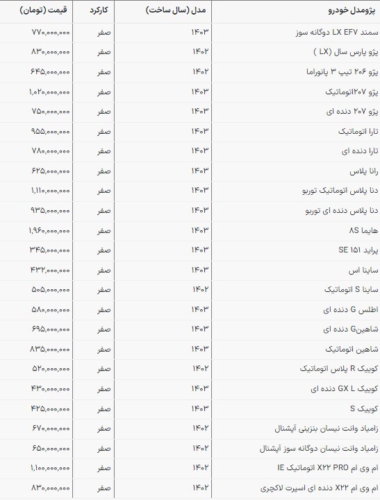 قیمت محصولات سایپا و ایرانخودرو دربازار امروز | ثبات متزلزل بازار (۹ خرداد ۱۴۰۳) قیمت محصولات سایپا و ایرانخودرو دربازار امروز | ثبات متزلزل بازار (۹ خرداد ۱۴۰۳)
