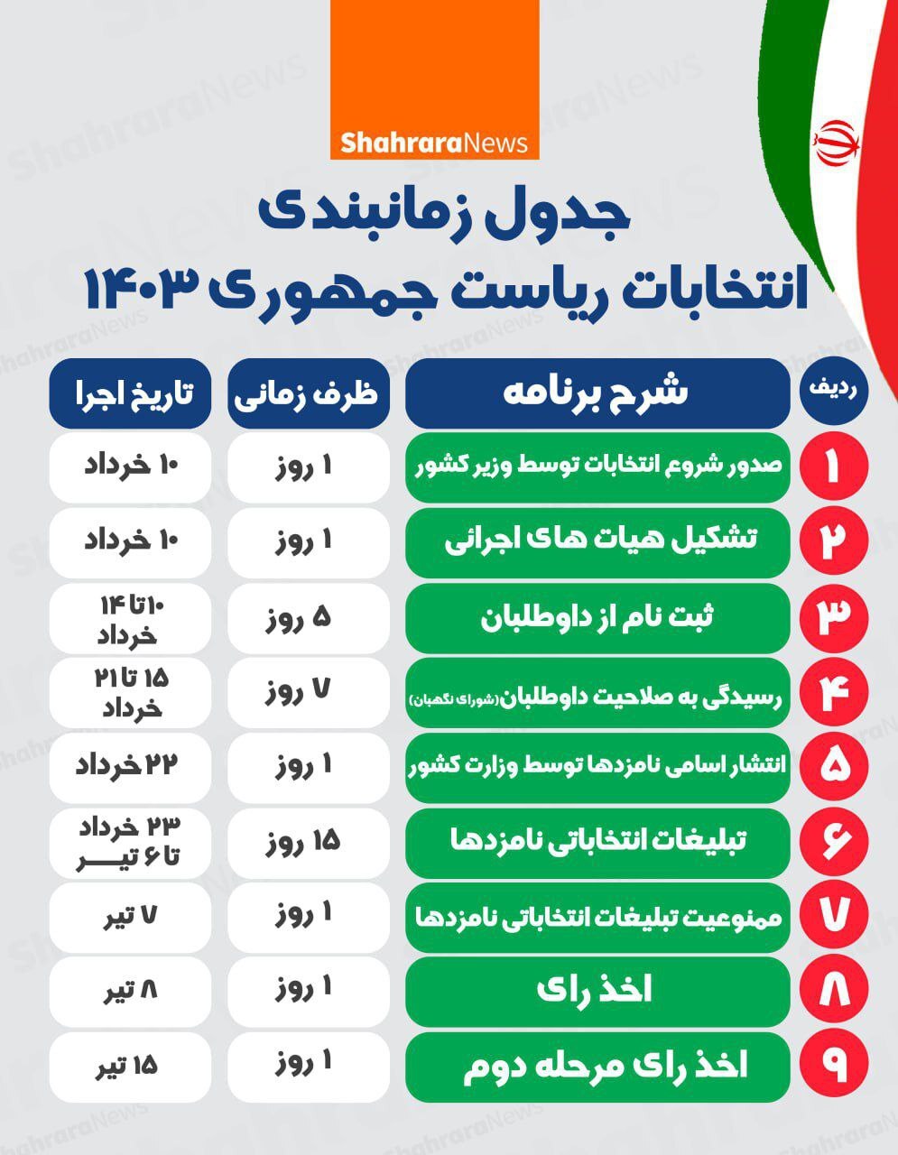 اینفوگرافی | جدول زمان‌بندی انتخابات ریاست جمهوری ۱۴۰۳