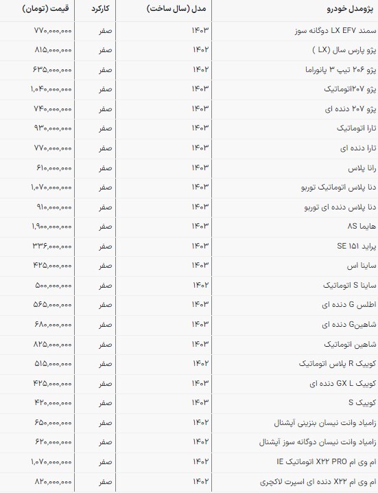 قیمت محصولات سایپا و ایرانخودرو در بازار امروز | کاهش قیمت بیاثر (۷ خردادماه ۱۴۰۳) قیمت محصولات سایپا و ایرانخودرو در بازار امروز | کاهش قیمت بیاثر (۷ خردادماه ۱۴۰۳)