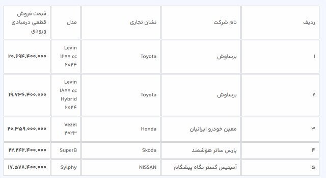 ثبت‌نام ۱۰ خودرو وارداتی آغاز شد | جدول اسامی و قیمت خودرو‌ها (۷ خرداد ۱۴۰۳)