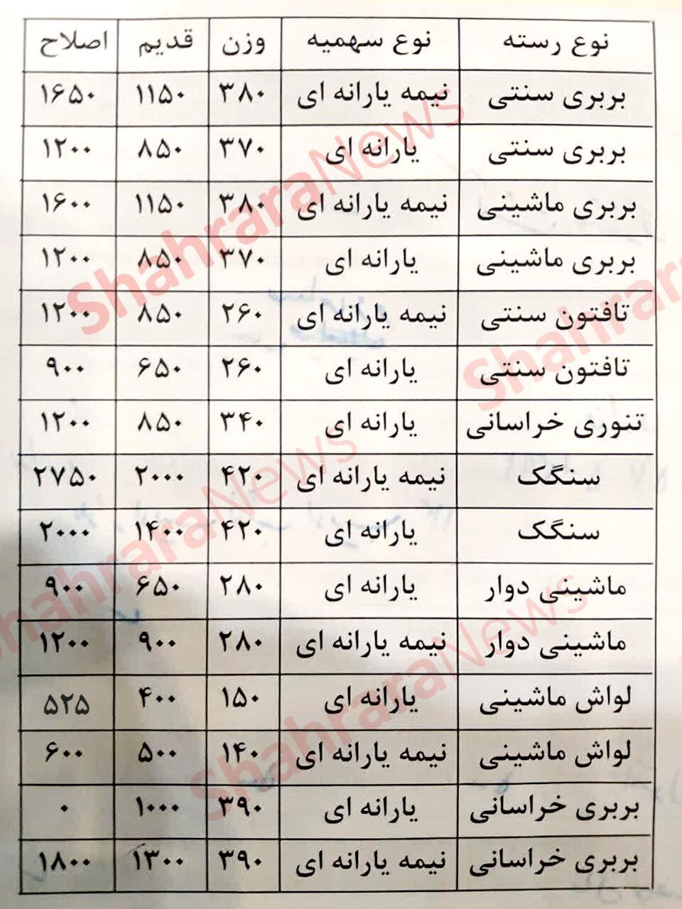 بایدونبایدهای عرضه نان اینترنتی در مشهد | نباید قیمت نان در بستر آنلاین افزایش یابد بایدونبایدهای عرضه نان اینترنتی در مشهد | نباید قیمت نان در بستر آنلاین افزایش یابد