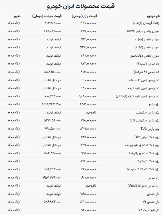 قیمت محصولات ایرانخودرو در بازار امروز (۹ خرداد ۱۴۰۳) قیمت محصولات ایرانخودرو در بازار امروز (۹ خرداد ۱۴۰۳)