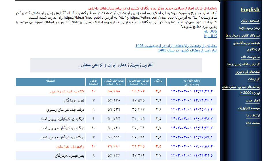 زلزله ۳.۸ ریشتری کاشمر را لرزاند (یکم تیرماه ۱۴۰۳) زلزله ۳.۸ ریشتری کاشمر را لرزاند (یکم تیرماه ۱۴۰۳)