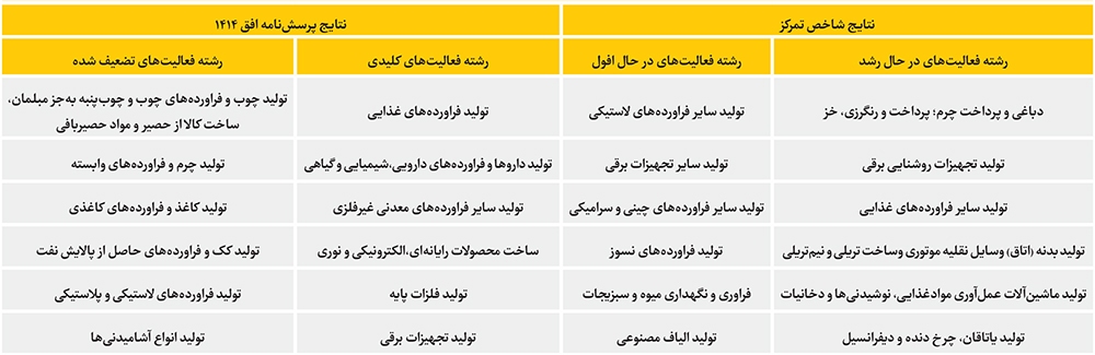نقشه صنعت با فرمول مزیت نقشه صنعت با فرمول مزیت
