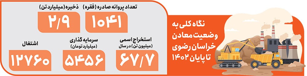 نقشه صنعت با فرمول مزیت نقشه صنعت با فرمول مزیت