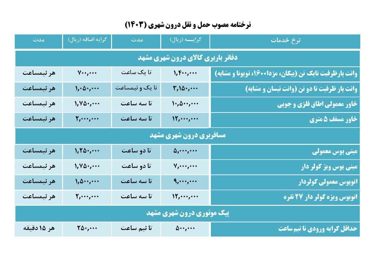 نرخنامه مصوب مراکز حملونقل درونشهری در مشهد اعلام شد + جدول (۱۰ تیر ۱۴۰۳) نرخنامه مصوب مراکز حملونقل درونشهری در مشهد اعلام شد + جدول (۱۰ تیر ۱۴۰۳)