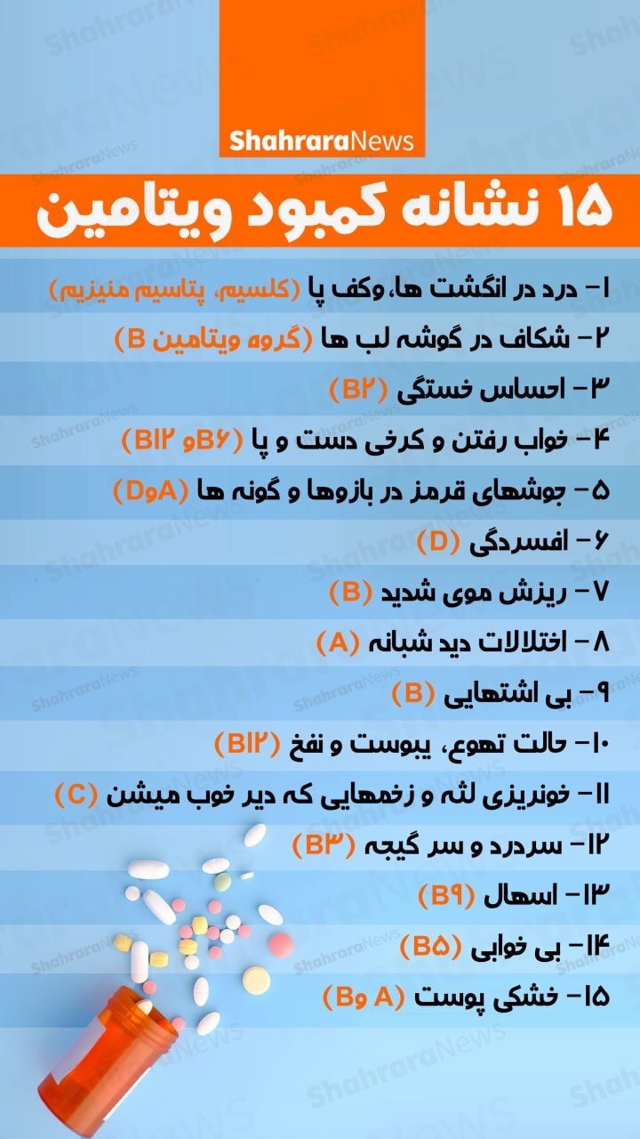 اینفوگرافی| ۱۵ نشانه کمبود ویتامین