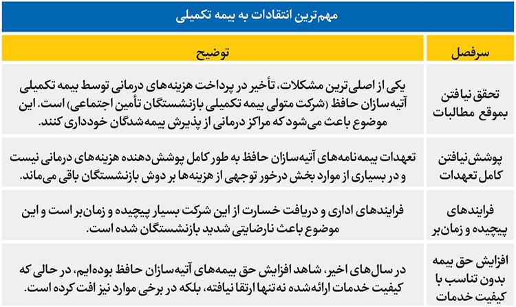 بیمهای که تکمیل نیست بیمهای که تکمیل نیست