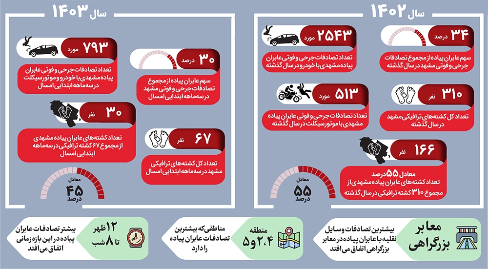 چند قدم تا مرگ!