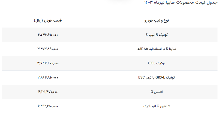 سایپا قیمت محصولات خود را افزایش داد + جدول قیمت سایپا قیمت محصولات خود را افزایش داد + جدول قیمت