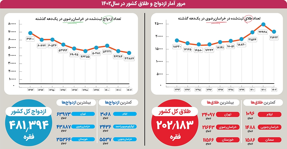یکی به دوی طلاق و ازدواج یکی به دوی طلاق و ازدواج