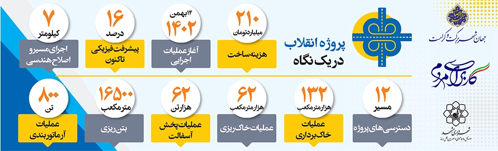 پروژه انقلاب؛ چند پروژه بزرگ در دل یک کلانپروژه پروژه انقلاب؛ چند پروژه بزرگ در دل یک کلانپروژه