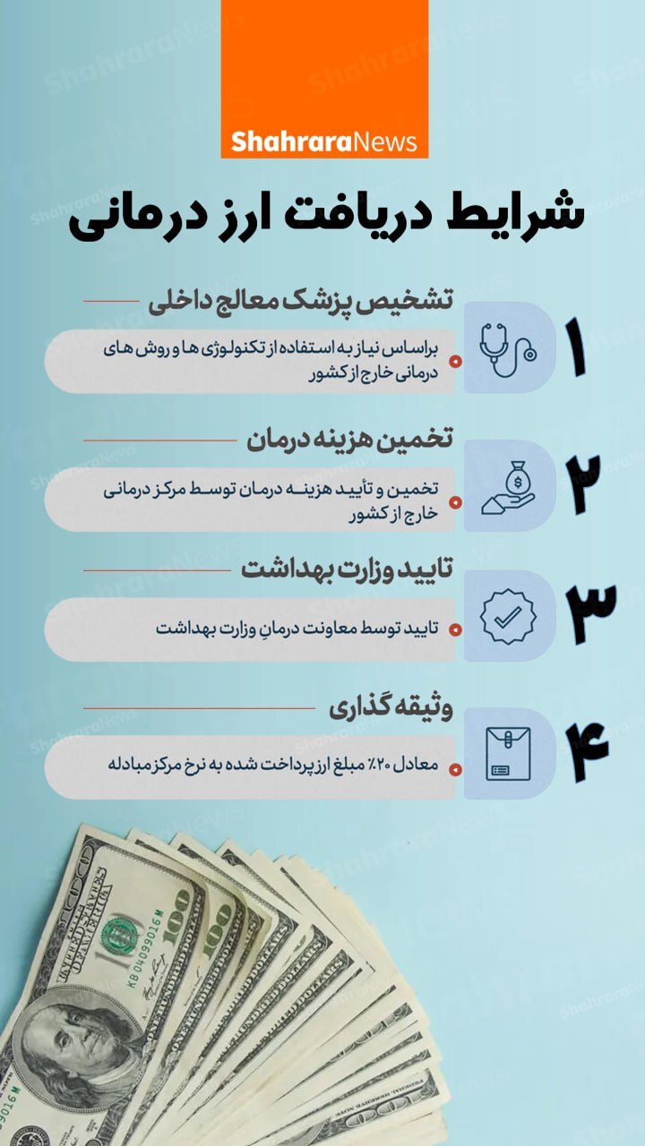 اینفوگرافی| شرایط دریافت ارز درمانی