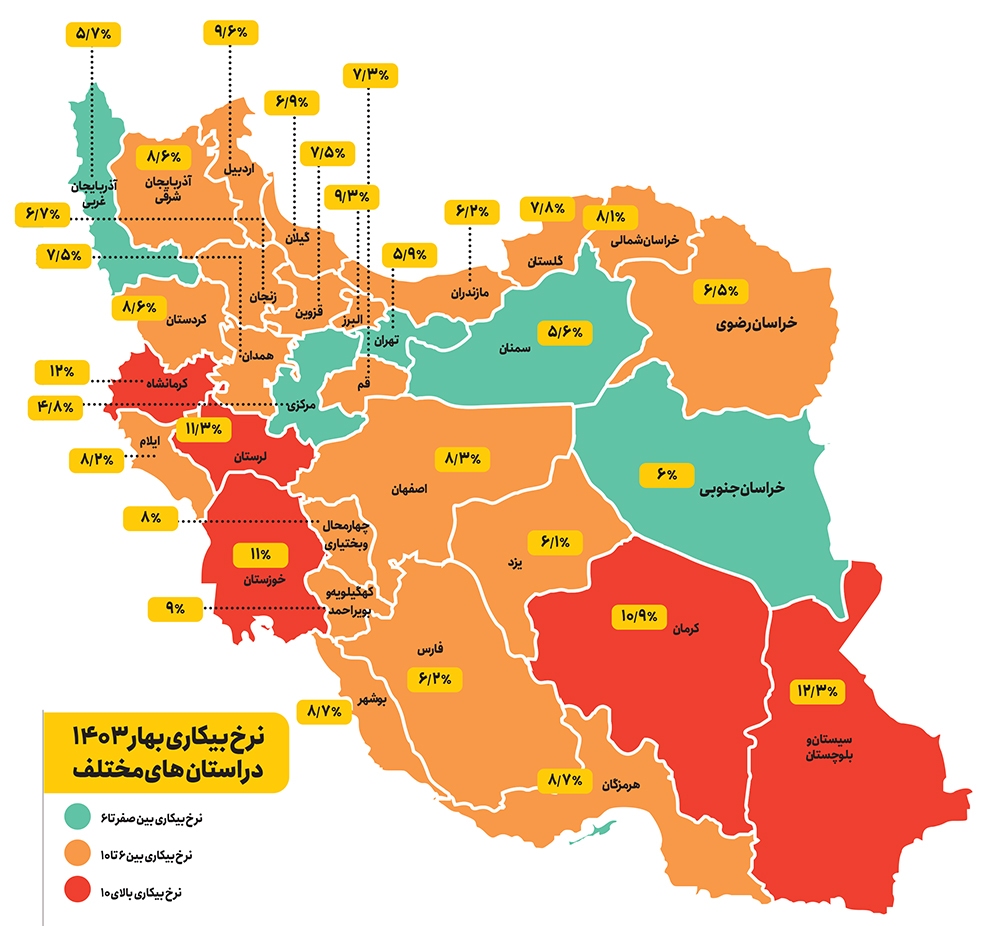 حرکت کُند اشتغال