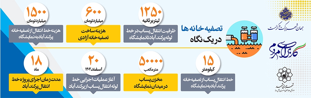 احداث تصفیهخانهها برای نجات فضای سبز مشهد احداث تصفیهخانهها برای نجات فضای سبز مشهد