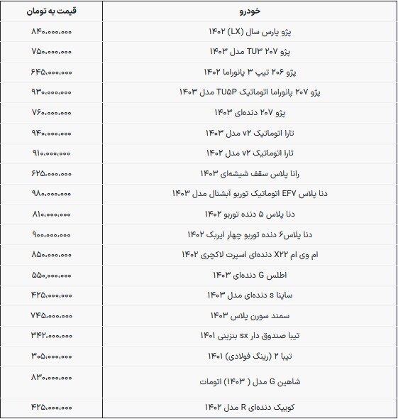 قیمت خودرو ترمز کشید | آخرین وضعیت بازار خودروهای داخلی (۲۲ تیر ۱۴۰۳)