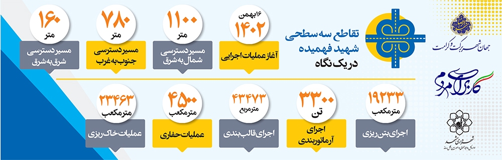 گشایش در گره ترافیکی بولوار توس گشایش در گره ترافیکی بولوار توس