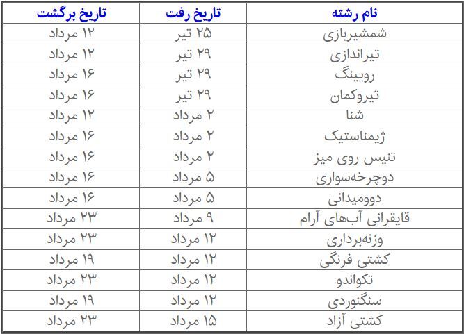 زمان اعزام کاروان ایران به المپیک ۲۰۲۴ پاریس مشخص شد + عکس زمان اعزام کاروان ایران به المپیک ۲۰۲۴ پاریس مشخص شد + عکس