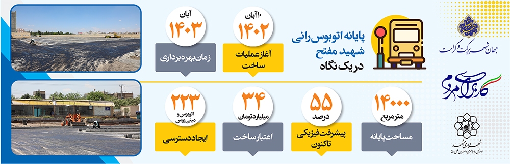 بهرهبرداری از پایانه مفتح در آبان امسال بهرهبرداری از پایانه مفتح در آبان امسال