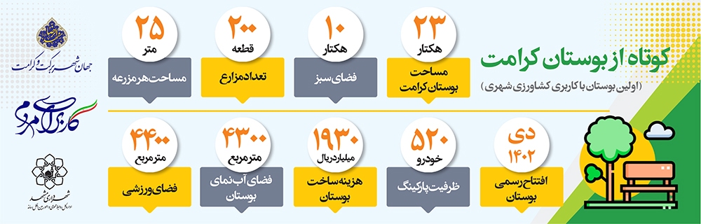 بوستان برکت؛ بستری برای کشاورزی شهروندان بوستان برکت؛ بستری برای کشاورزی شهروندان