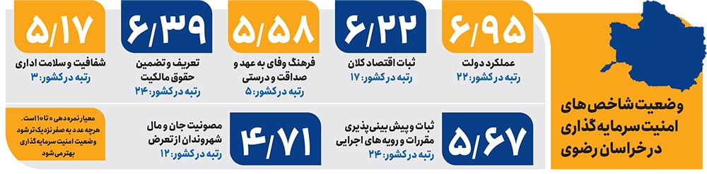تقریبا وسط تقریبا وسط