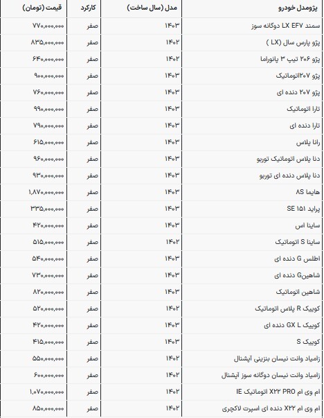 قیمت امروز محصولات سایپا و ایرانخودرو (۲۹ تیر ۱۴۰۳) | ادامه ارزانی در بازار خودرو قیمت امروز محصولات سایپا و ایرانخودرو (۲۹ تیر ۱۴۰۳) | ادامه ارزانی در بازار خودرو