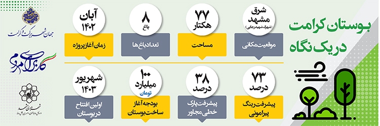 بوستان کرامت؛ کلانپروژه فضای سبز شهر بوستان کرامت؛ کلانپروژه فضای سبز شهر