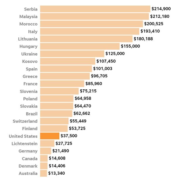 بیشترین پاداش المپیک برای مدال آوران ایران + عکس بیشترین پاداش المپیک برای مدال آوران ایران + عکس