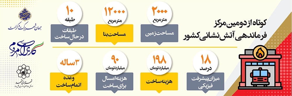 ساخت دومین مرکز فرماندهی آتشنشانی کشور در مشهد ساخت دومین مرکز فرماندهی آتشنشانی کشور در مشهد