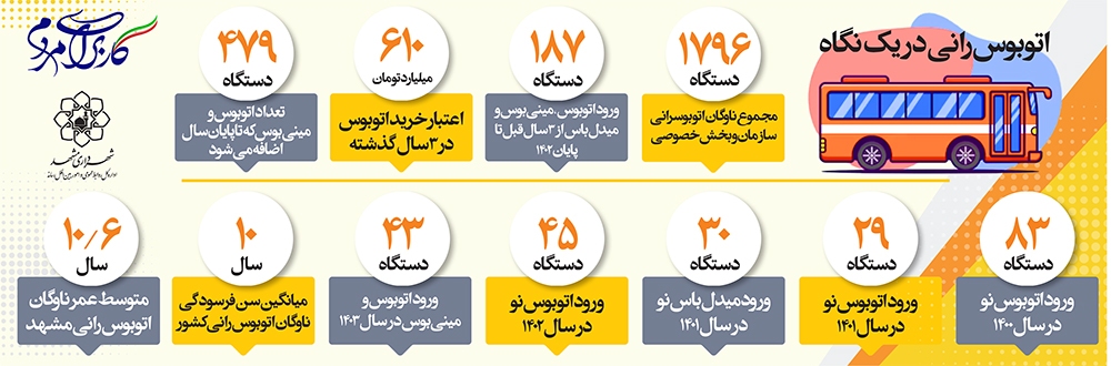 هر روز یک اتوبوس هر روز یک اتوبوس
