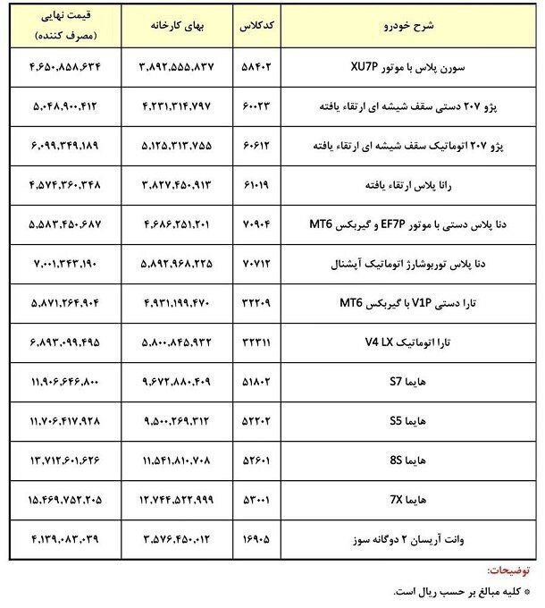 قیمت کارخانه محصولات ایران خودرو در تیرماه ۱۴۰۳ مشخص شد+ جدول