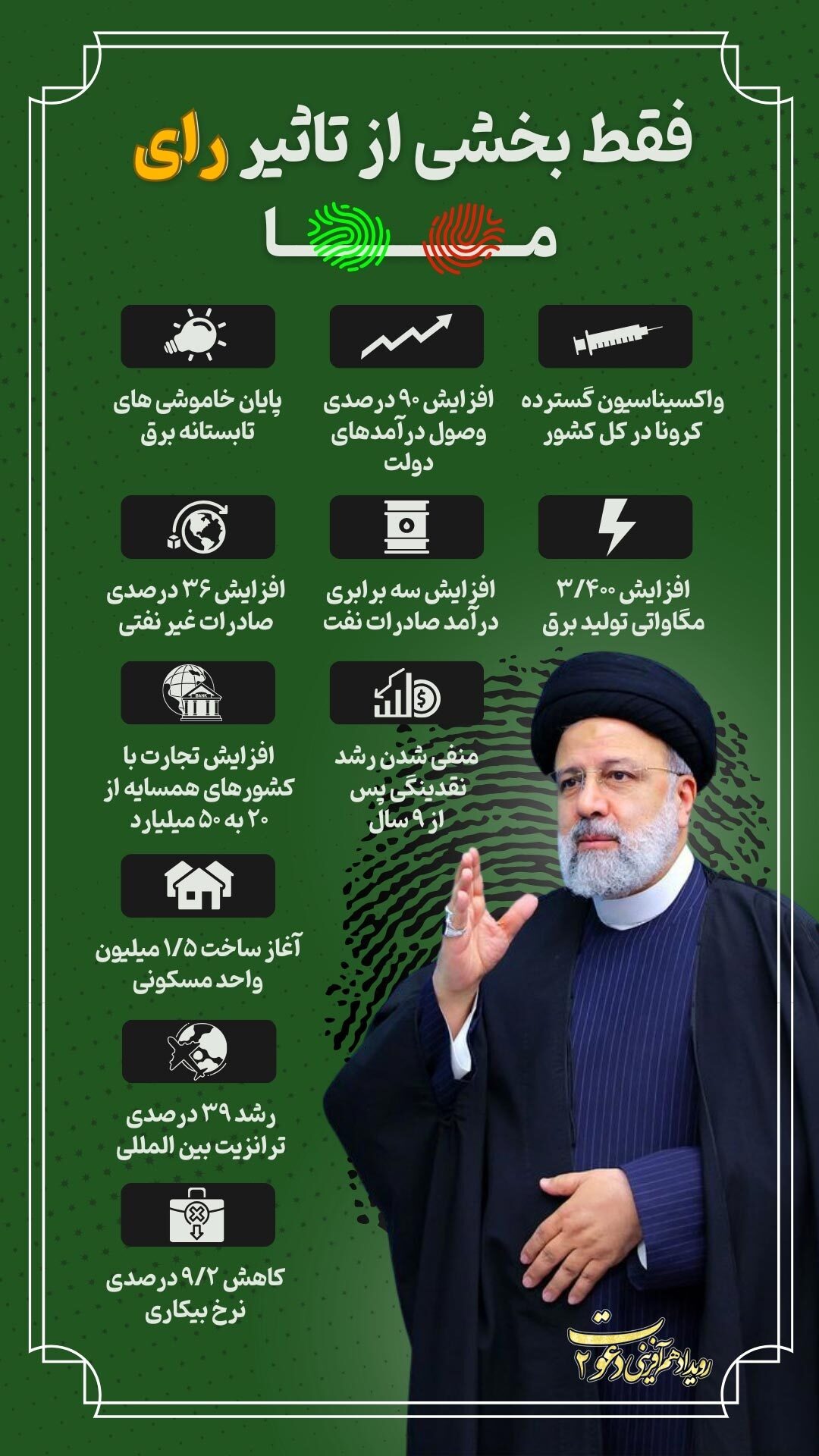 آثار منتخب رویداد رسانه‌ای دعوت ۲ با موضوع خدمات شهید جمهور آیت الله ابراهیم رئیسی