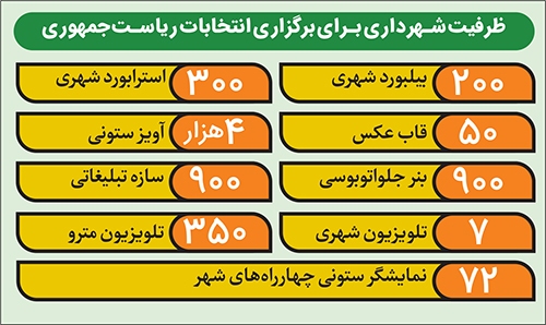 خدمت شهر برای انتخاب جمهور
