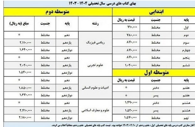 سفارش کتاب درسی اول، هفتم و دهم از دهم تیر ۱۴۰۳ سفارش کتاب درسی اول، هفتم و دهم از دهم تیر ۱۴۰۳