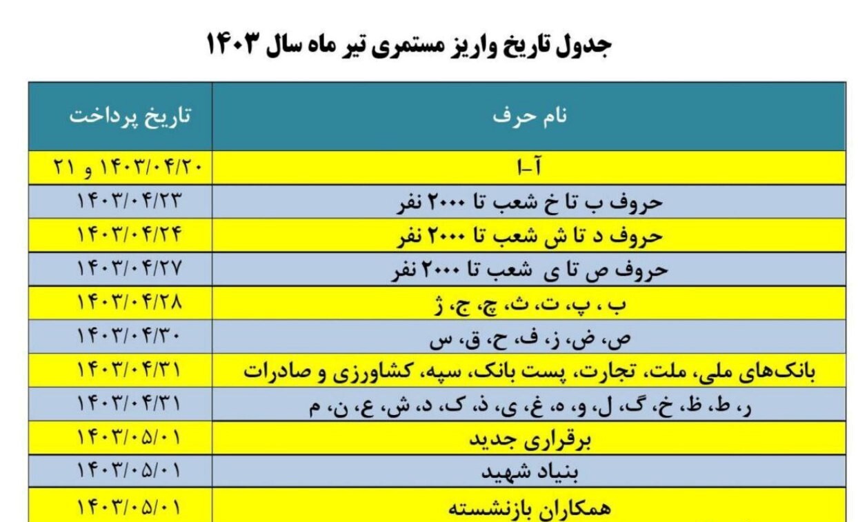 علت تاخیر در واریز حقوق تیرماه بازنشستگان تامین اجتماعی | تعطیلات رسمی بهانه تاخیر در واریز حقوق و مستمری نشود! علت تاخیر در واریز حقوق تیرماه بازنشستگان تامین اجتماعی | تعطیلات رسمی بهانه تاخیر در واریز حقوق و مستمری نشود!