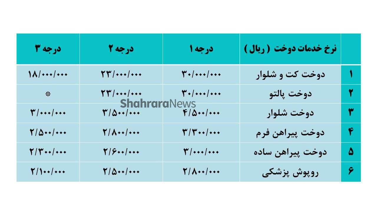 اعلام نرخنامه جدید خدمات دوخت اتحادیه خیاطان مردانه و تولیدکنندگان پوشاک مشهد (۱ مرداد ۱۴۰۳) اعلام نرخنامه جدید خدمات دوخت اتحادیه خیاطان مردانه و تولیدکنندگان پوشاک مشهد (۱ مرداد ۱۴۰۳)