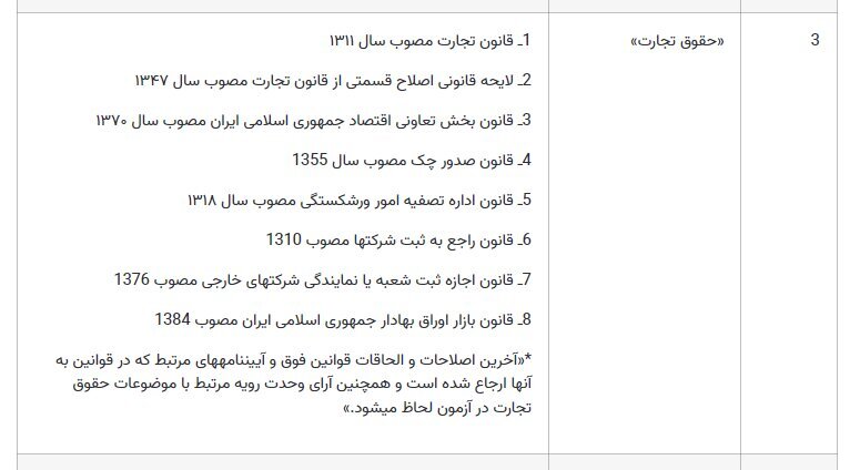 اعلام تغییرات و منابع جدید آزمون وکالت ۱۴۰۳ + جزئیات اعلام تغییرات و منابع جدید آزمون وکالت ۱۴۰۳ + جزئیات