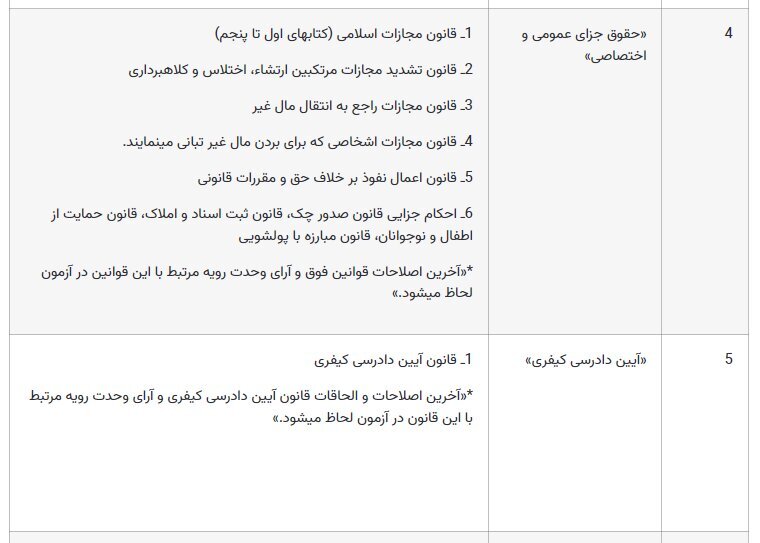 اعلام تغییرات و منابع جدید آزمون وکالت ۱۴۰۳ + جزئیات اعلام تغییرات و منابع جدید آزمون وکالت ۱۴۰۳ + جزئیات