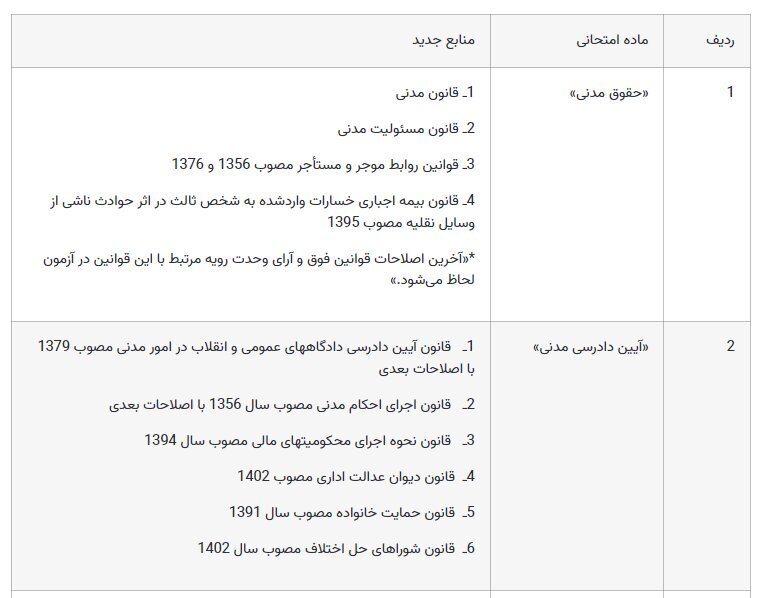 اعلام تغییرات و منابع جدید آزمون وکالت ۱۴۰۳ + جزئیات اعلام تغییرات و منابع جدید آزمون وکالت ۱۴۰۳ + جزئیات