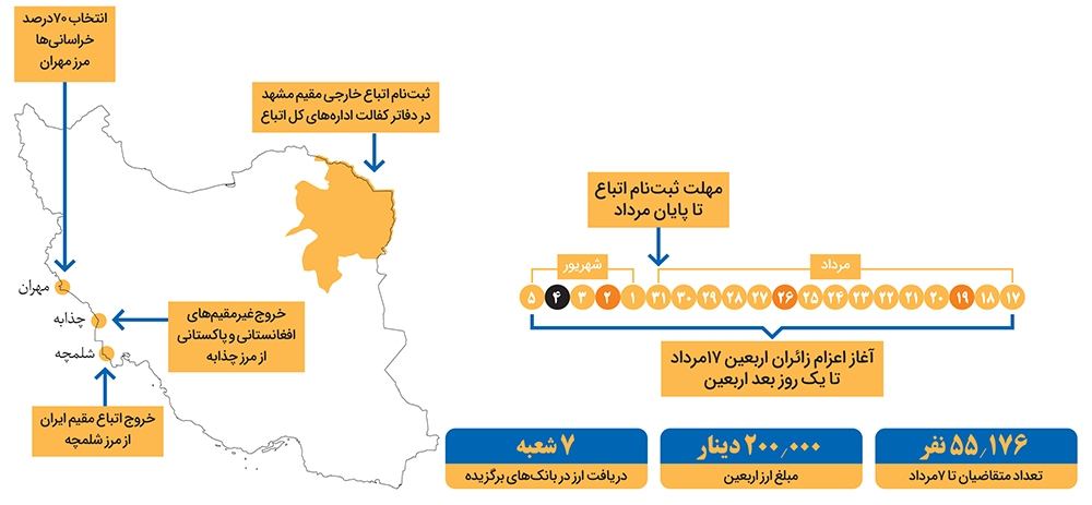جزئیاتی کاربردی برای راهیان پیاده روی اربعین جزئیاتی کاربردی برای راهیان پیاده روی اربعین