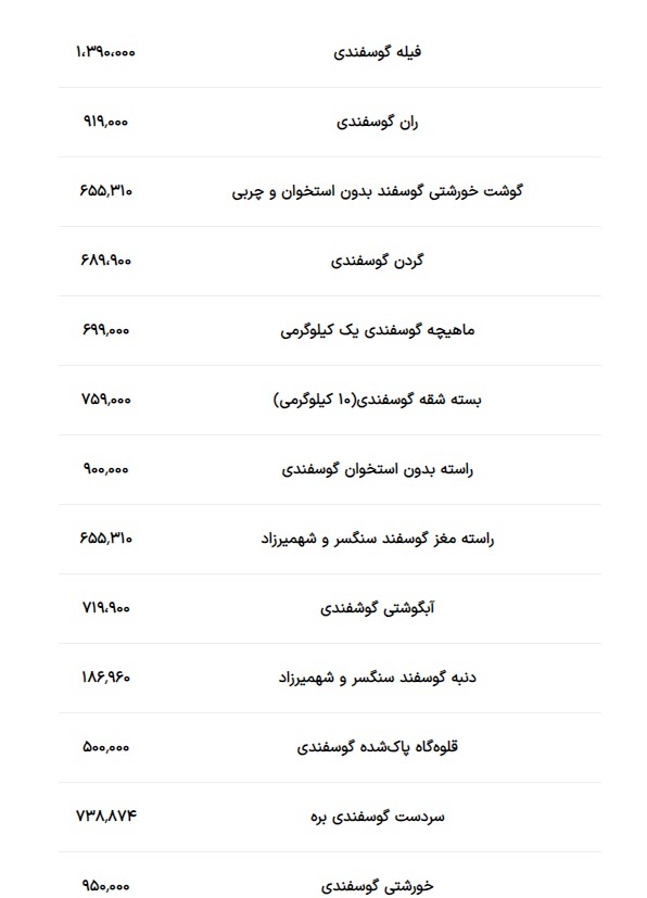 قیمت گوشت قرمز امروز (۱۵ مرداد ۱۴۰۳) قیمت گوشت قرمز امروز (۱۵ مرداد ۱۴۰۳)