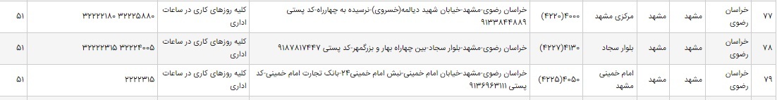 لیست شعب ارائه ارز اربعین1403 در خراسان رضوی به تفکیک بانک‌ها