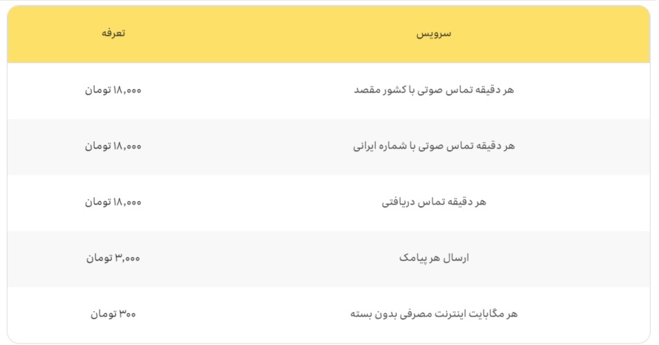 راهنمای استفاده از بستههای رومینگ ایرانسل برای ایام اربعین ۱۴۰۳ + روش فعالسازی راهنمای استفاده از بستههای رومینگ ایرانسل برای ایام اربعین ۱۴۰۳ + روش فعالسازی