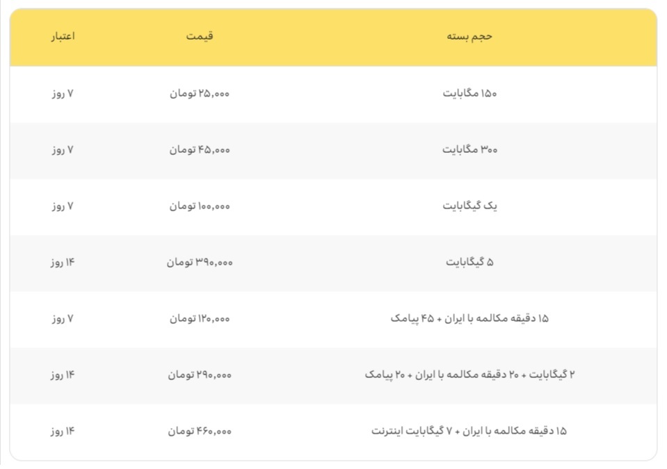 راهنمای استفاده از بستههای رومینگ ایرانسل برای ایام اربعین ۱۴۰۳ + روش فعالسازی راهنمای استفاده از بستههای رومینگ ایرانسل برای ایام اربعین ۱۴۰۳ + روش فعالسازی