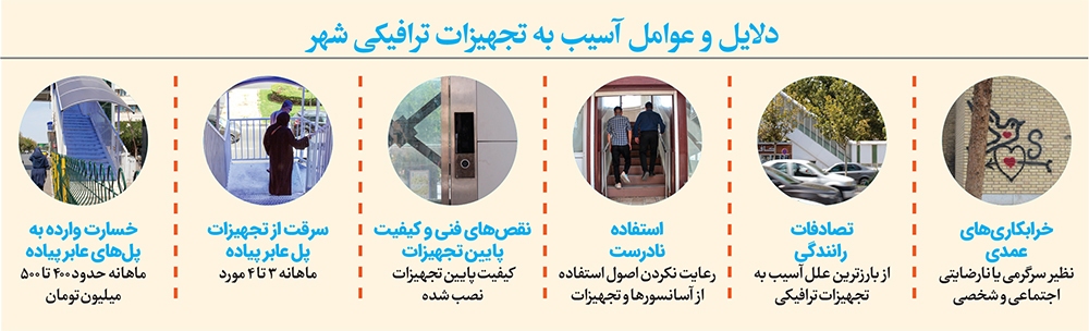 خسارت میلیاردی ماهانه به تجهیزات شهری مشهد خسارت میلیاردی ماهانه به تجهیزات شهری مشهد