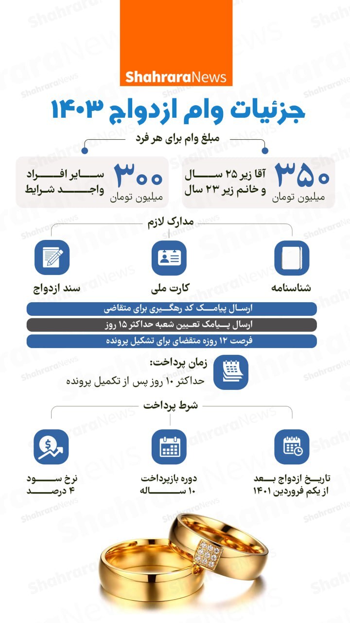 اینفوگرافی| جزئیات وام ازدواج ۱۴۰۳