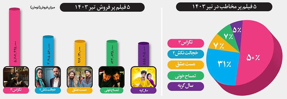 جدایی قنبر از صنم هم به داد گیشه نرسید جدایی قنبر از صنم هم به داد گیشه نرسید