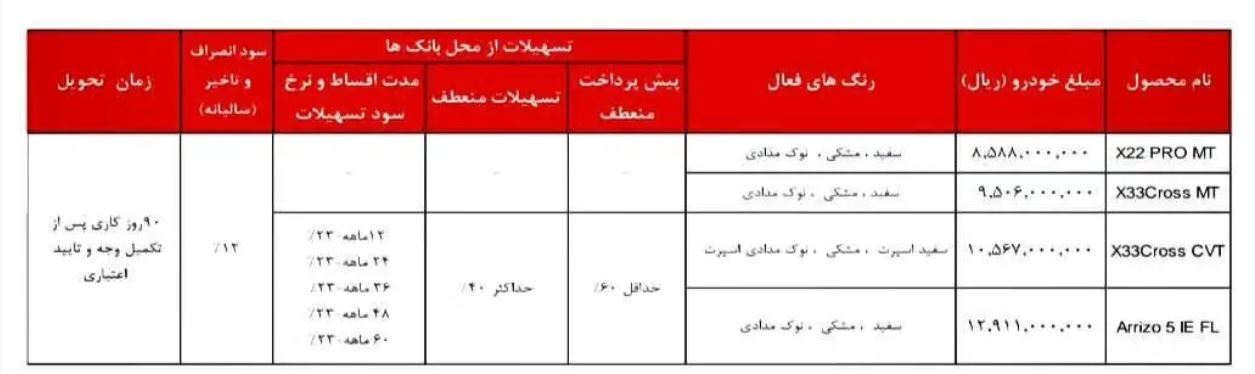 شرایط فروش نقدی و اقساطی مدیران خودرو ویژه مرداد ۱۴۰۳ اعلام شد + جدول و زمان تحویل خودرو