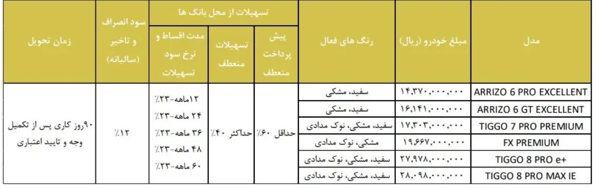 شرایط فروش نقدی و اقساطی مدیران خودرو ویژه مرداد ۱۴۰۳ اعلام شد + جدول و زمان تحویل خودرو