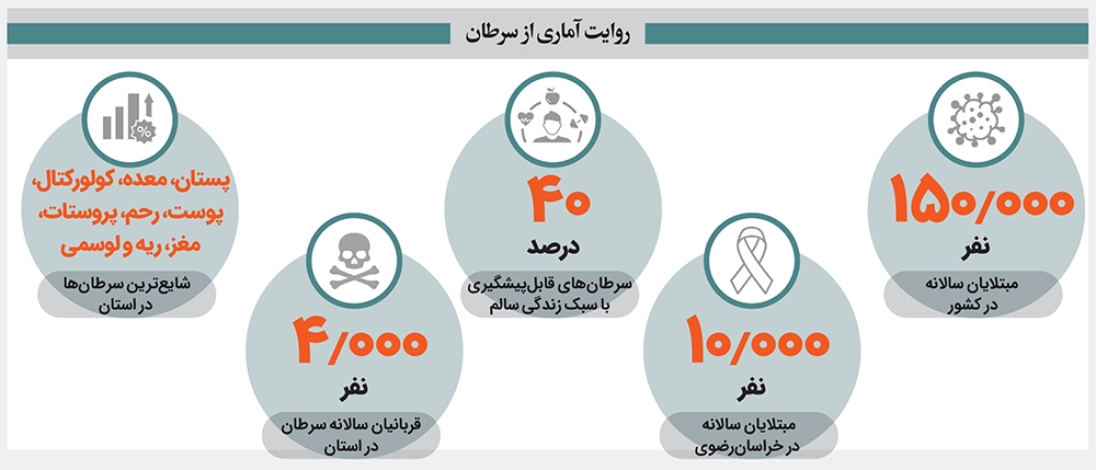 تومور کاغذبازی، بلای جان بیماران سرطانی تومور کاغذبازی، بلای جان بیماران سرطانی